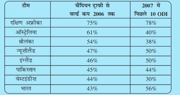 Screenshot_2019-07-04 Data Handling pmd - Chapter 5 pdf(2)